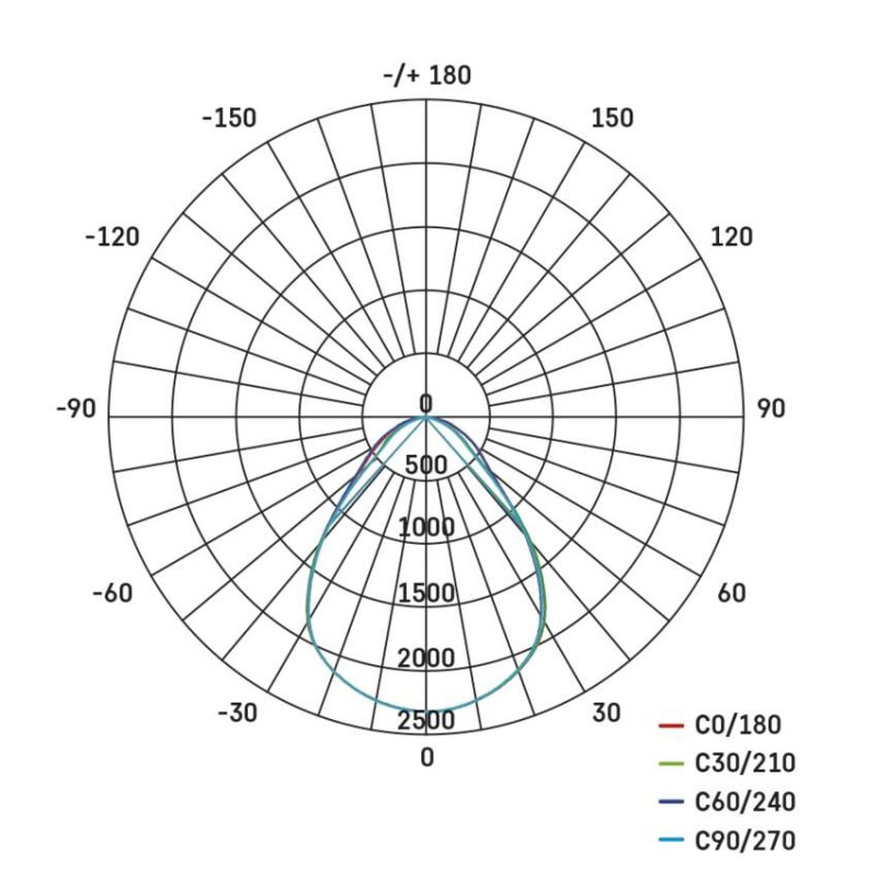 LED panel BAXXO 60×60, štvorcový prisadený biely, 36W neutr. biela 14