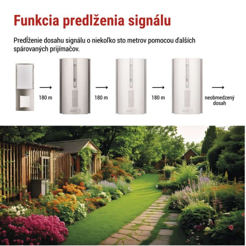 Domový bezdrôtový predlžovač signálu pre P5760N a P5763N na 3× AA 5