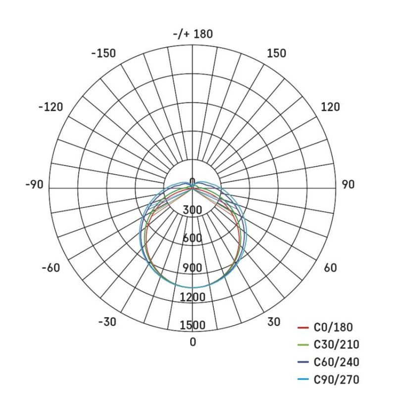 LED prachotesné svietidlo FESTY 34W, IP65 8