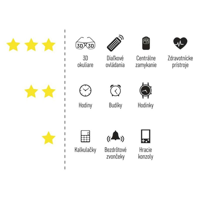 Lítiová gombíková batéria GP CR2025, 5 ks 1