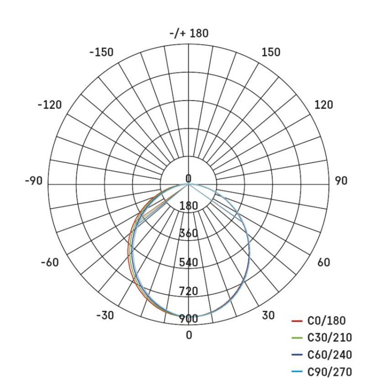 LED lineárne svietidlo ORTO 19W, neutrálna biela 13