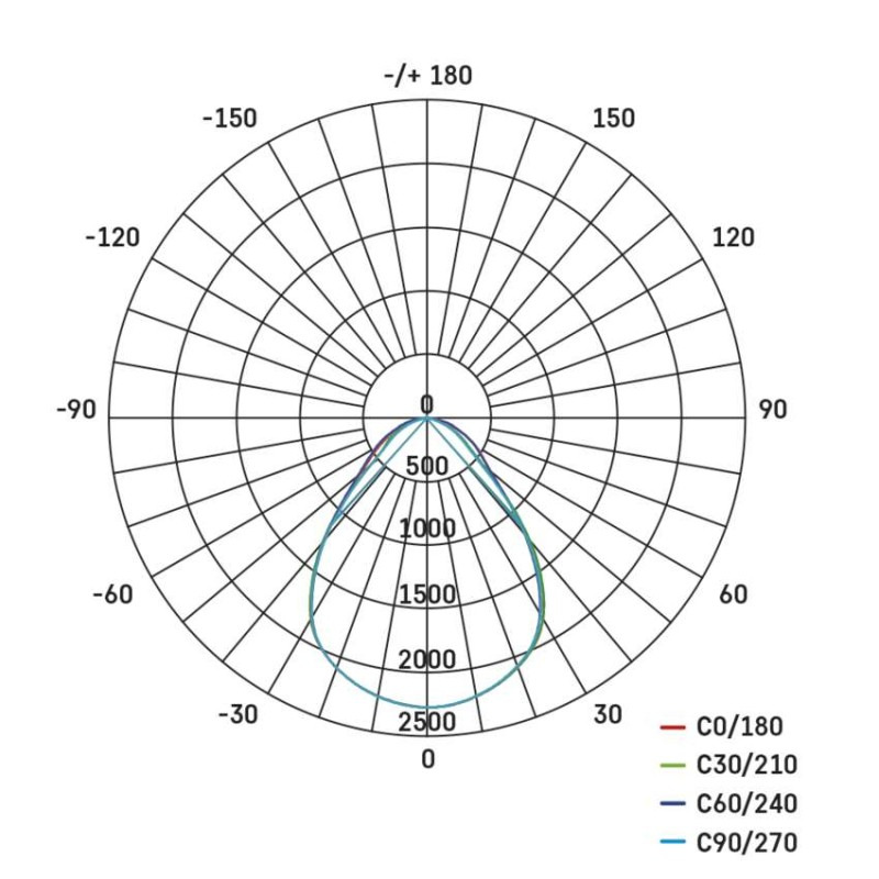 LED panel BAXXO 30×120, obdĺžnikový biely, 36W neutr. b. UGR 14