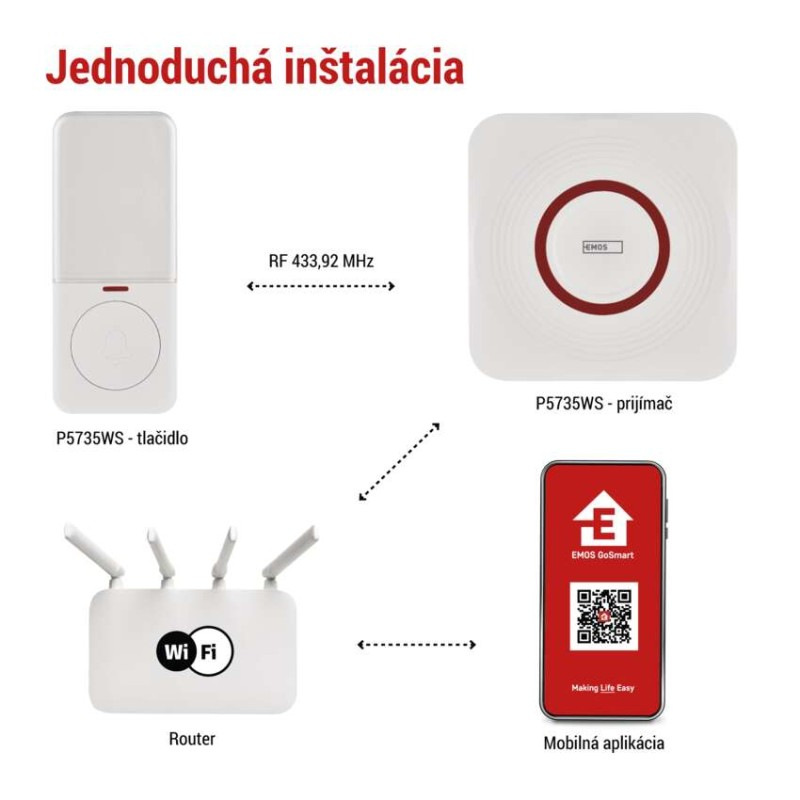 GoSmart Domový bezdrôtový zvonček P5735WS do zásuvky s WiFi 3