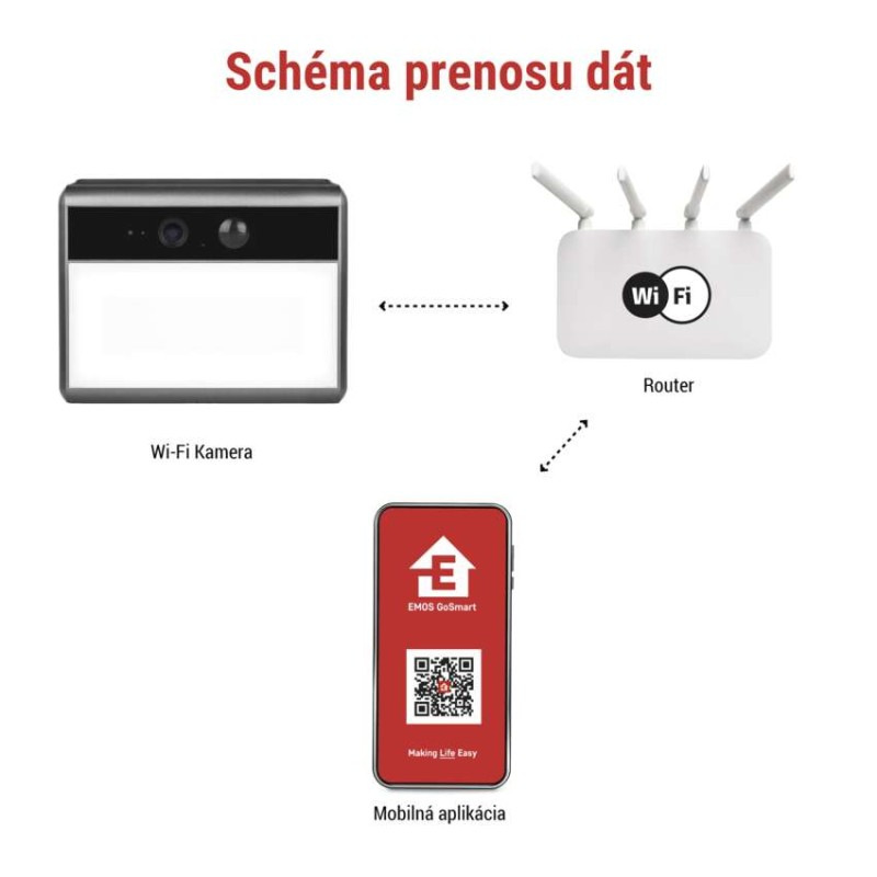 GoSmart Vonkajšia batériová kamera IP-1100G WALL s WiFi a solárnym panelom 6
