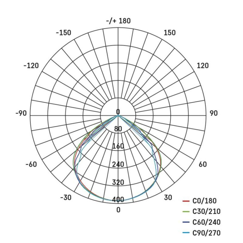 LED reflektor SIMPO, 10W, PIR, neutrálna biela 12