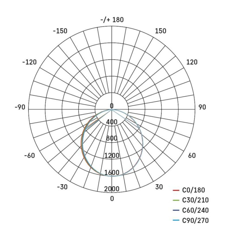 LED lineárne svietidlo ORTO 38W, neutrálna biela 13