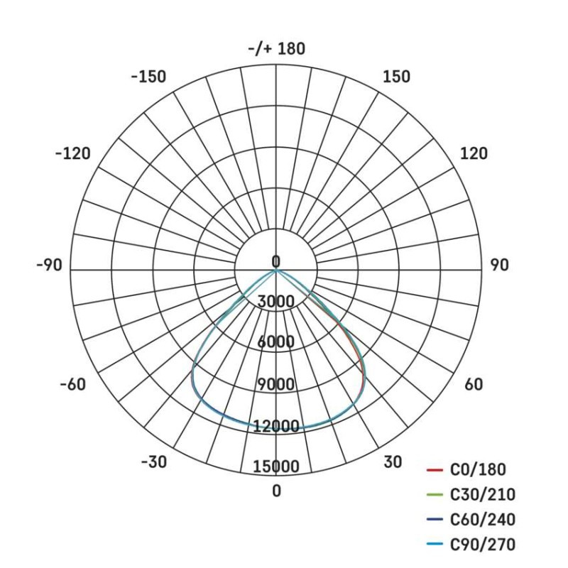 LED priemyselné závesné svietidlo HIGHBAY CIRUS 200W 10