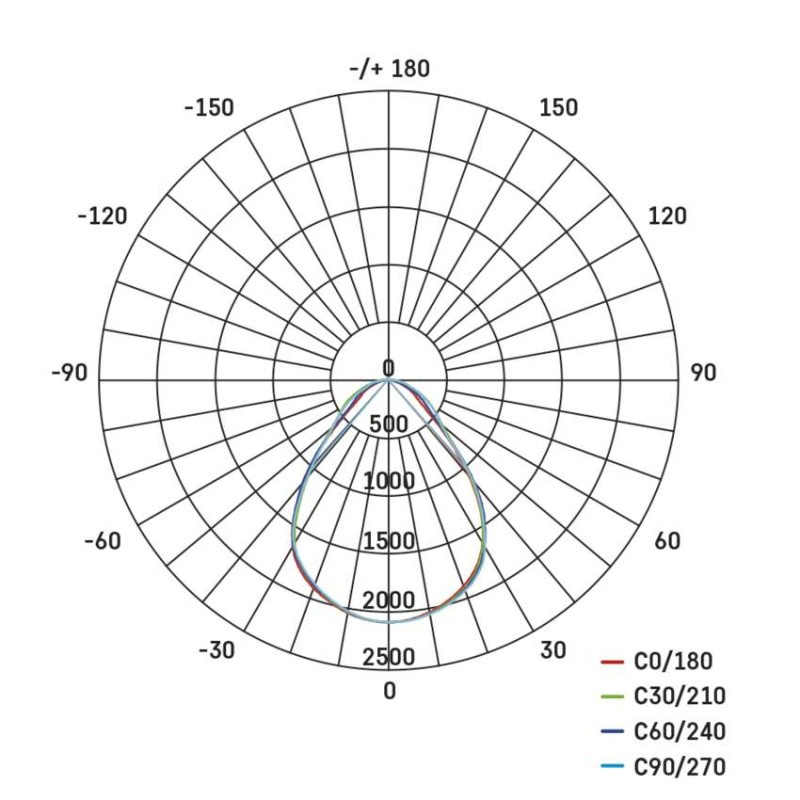LED panel VEXXO 30×120, obdĺžnikový prisadený biely, 33W neutrálna biela UGR 13