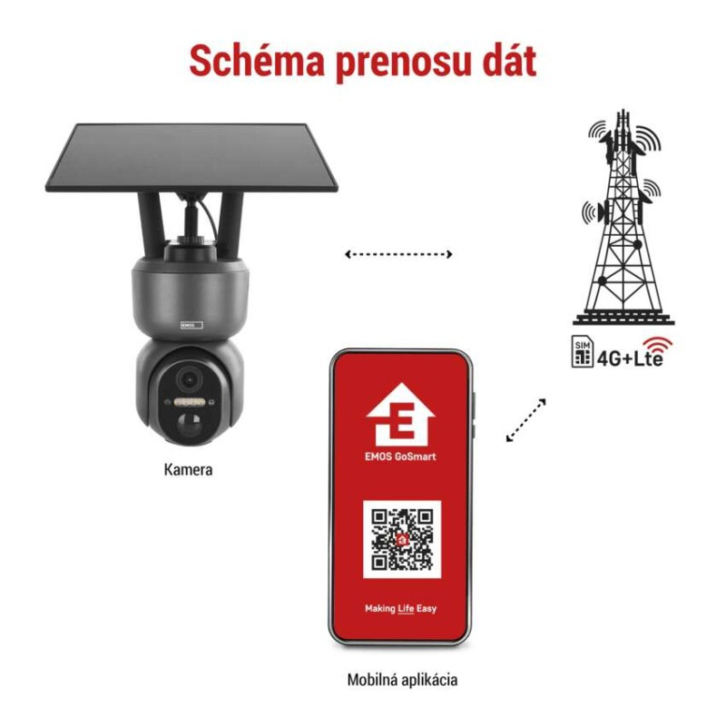 GoSmart Vonkajšia otočná kamera IP-6000 OWL s 4G/LTE, šedá 8