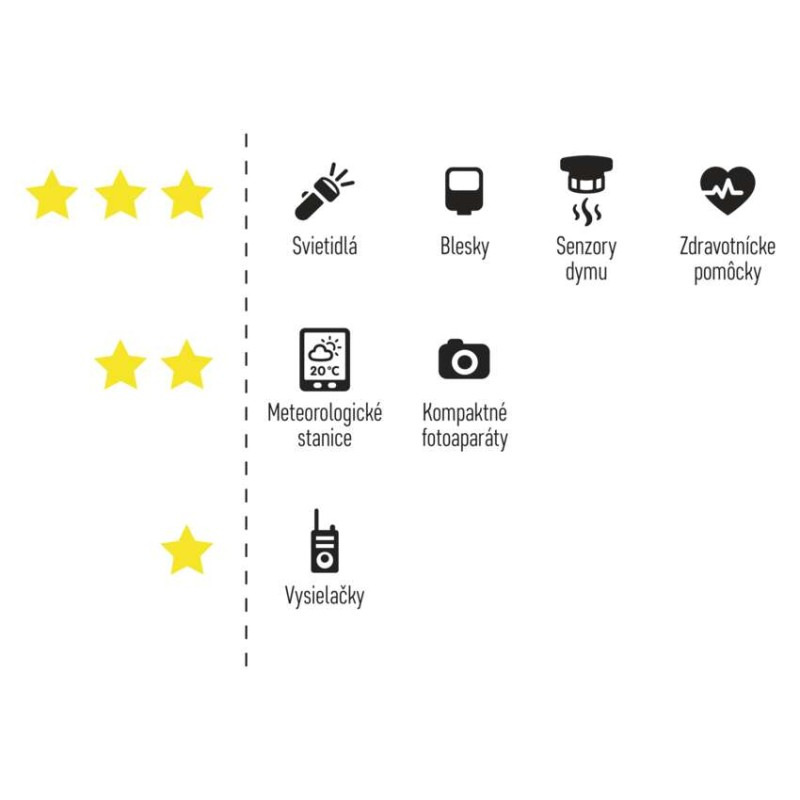 Lítiová batéria GP CR2, 1 ks 3