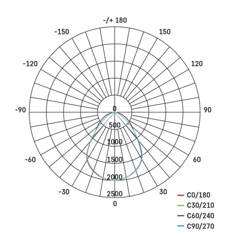 LED panel VEXXO 60×60, prisazeny štvorcový biely, 33W neutrálna biela UGR 13