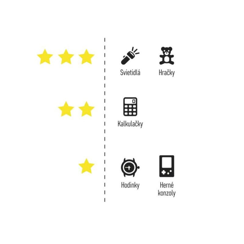 Alkalická gombíková batéria GP LR44 (A76F) 6