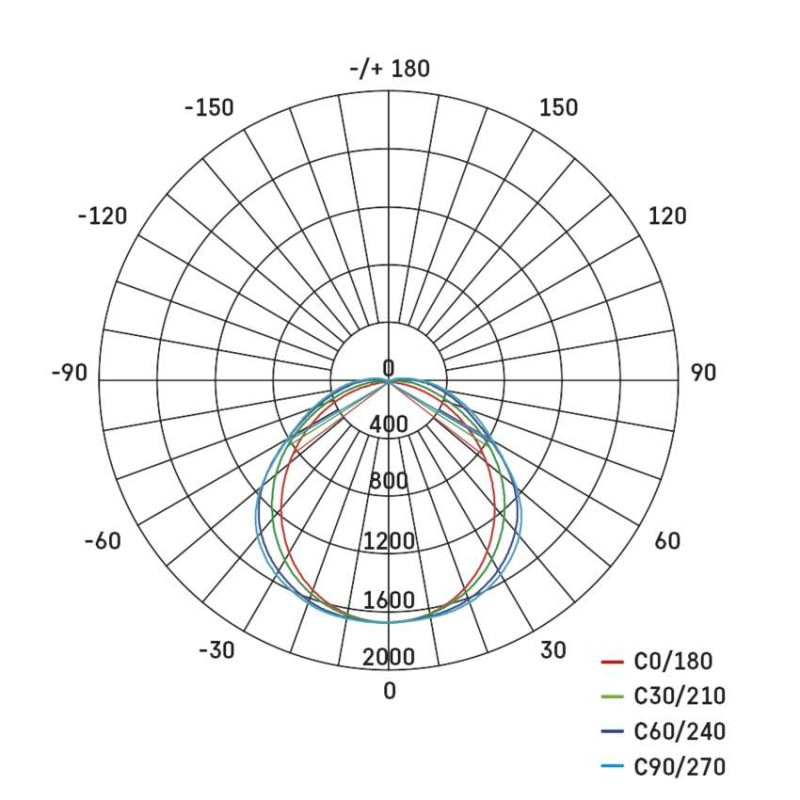 LED prachotesné svietidlo MISTY 35W studená biela, IP66 11