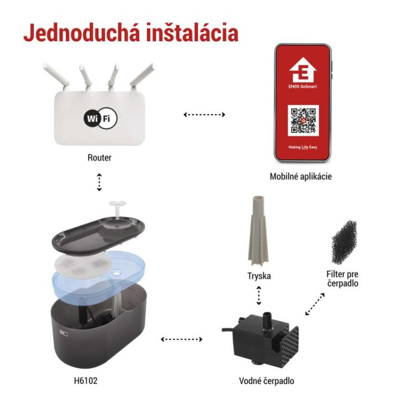 GoSmart vodná fontána Pet Care, 2,6 l, sivá, Wi-Fi 1