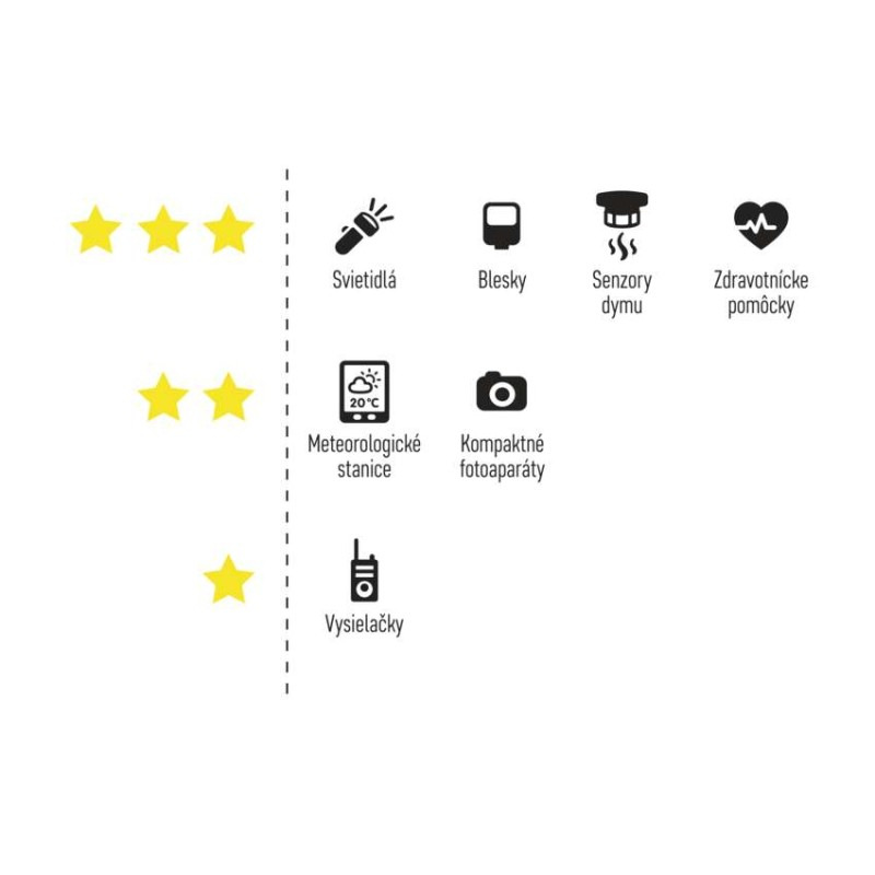 Lítiová batéria GP FR6 (AA), 2 ks 1