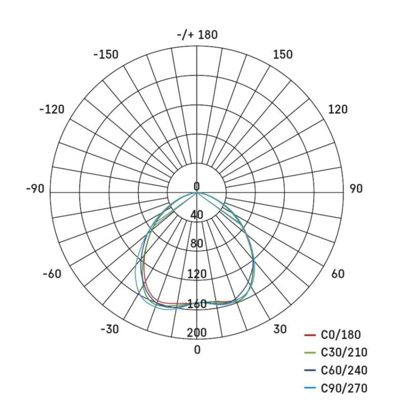 LED bodové svietidlo SIMMI strieborné, kruh 5W teplá b. 9