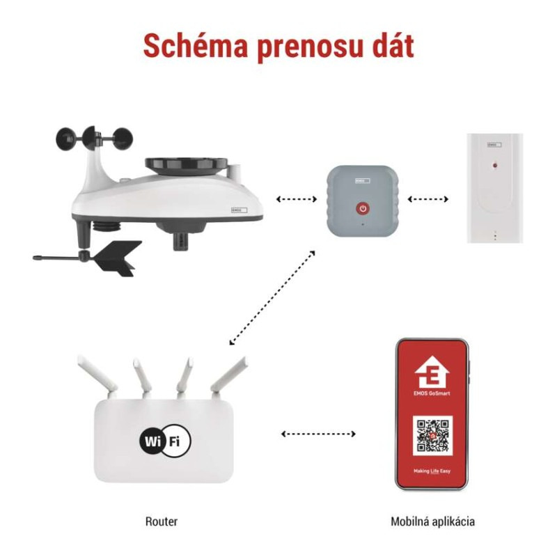 GoSmart bezdrôtová meteostanica E6000 6