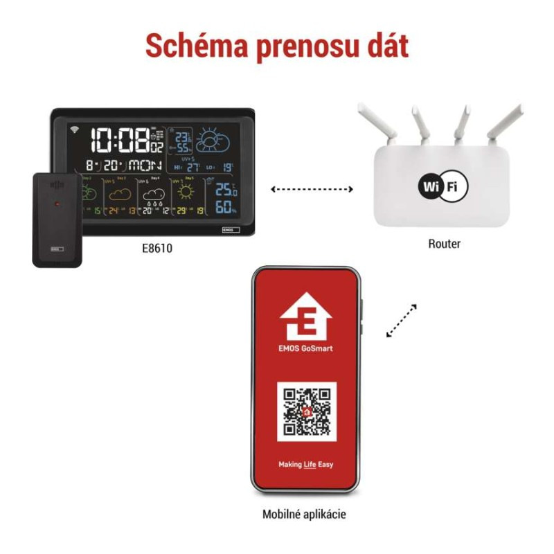 GoSmart bezdrôtová meteostanica E8610 s WiFi 3
