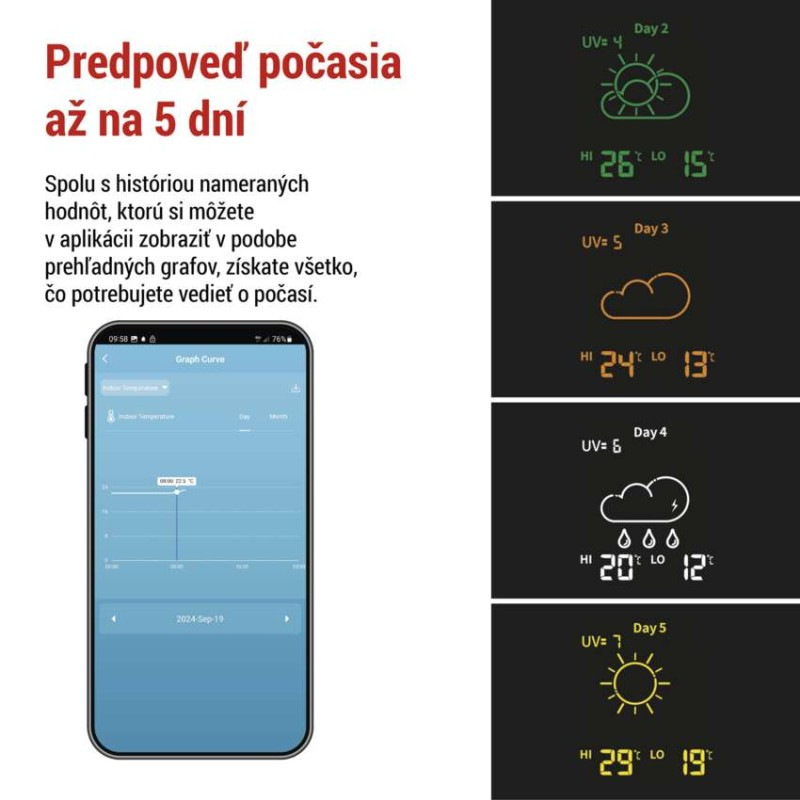 GoSmart bezdrôtová meteostanica E8610 s WiFi 5