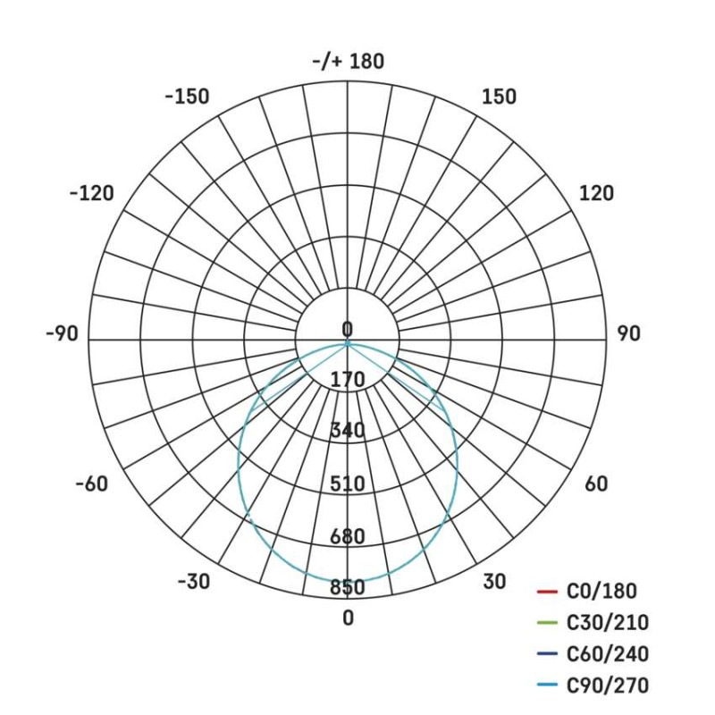 LED prisadené svietidlo FLERI, kruhové 20W, so zmenou CCT 13