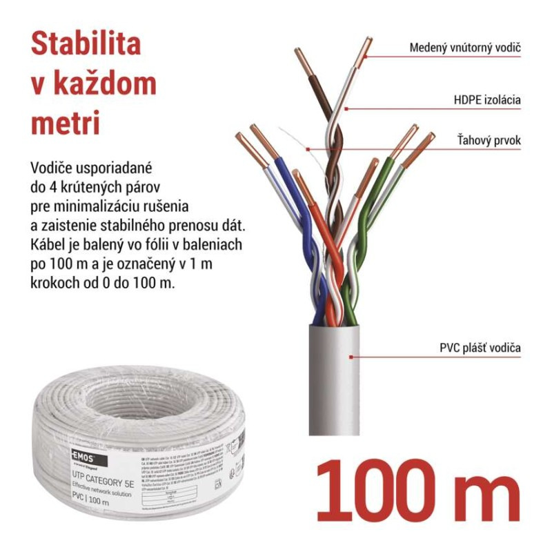 Datový kábel UTP CAT 5E PVC Basic, 100m 2