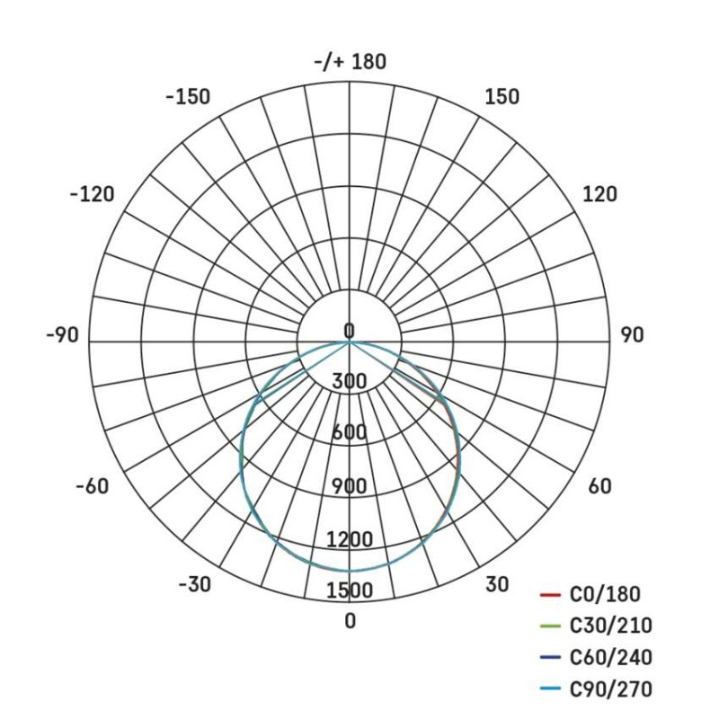 LED panel DIXXO backlit 60×60, štvorcový vstavaný biely, 36W neutrálna b. 11