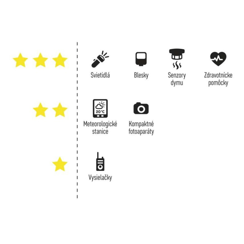 Lítiová batéria GP CR-V9 (9V), 1 ks 1