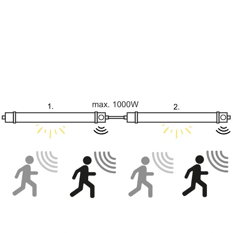 LED technické nadpájacie svietidlo so senzorom 36W / IP65 /1200 / 4000K - LNL322/1S 9