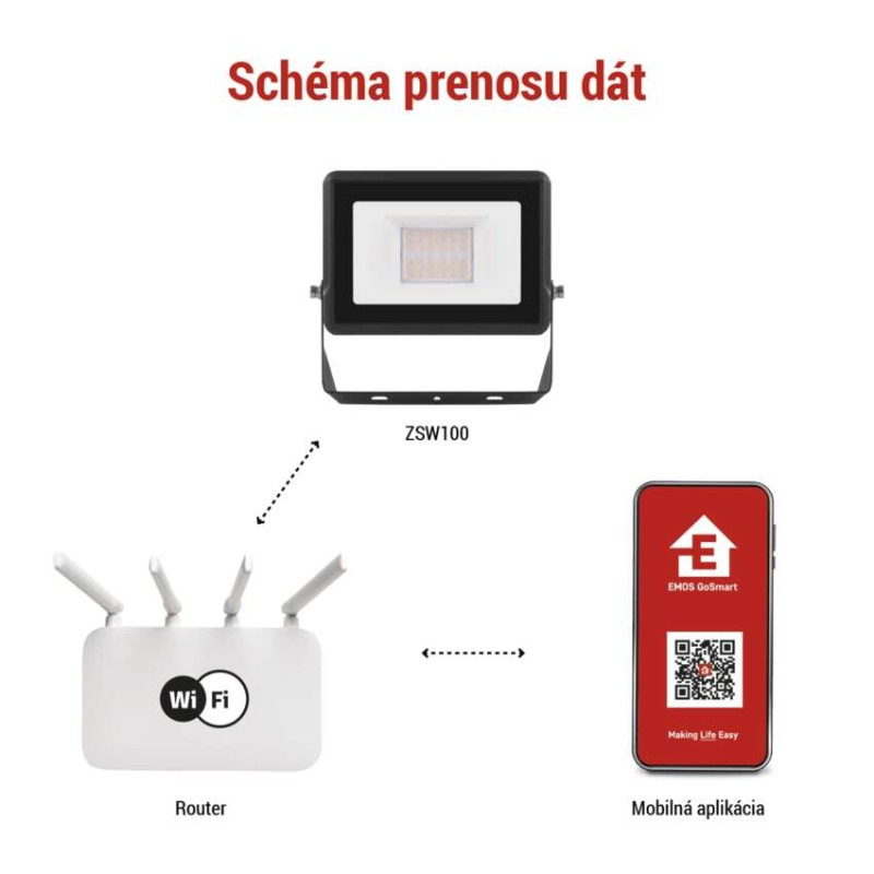 GOSMART LED reflektor 20W, 1720 lm, RGB+CCT, IP65 10