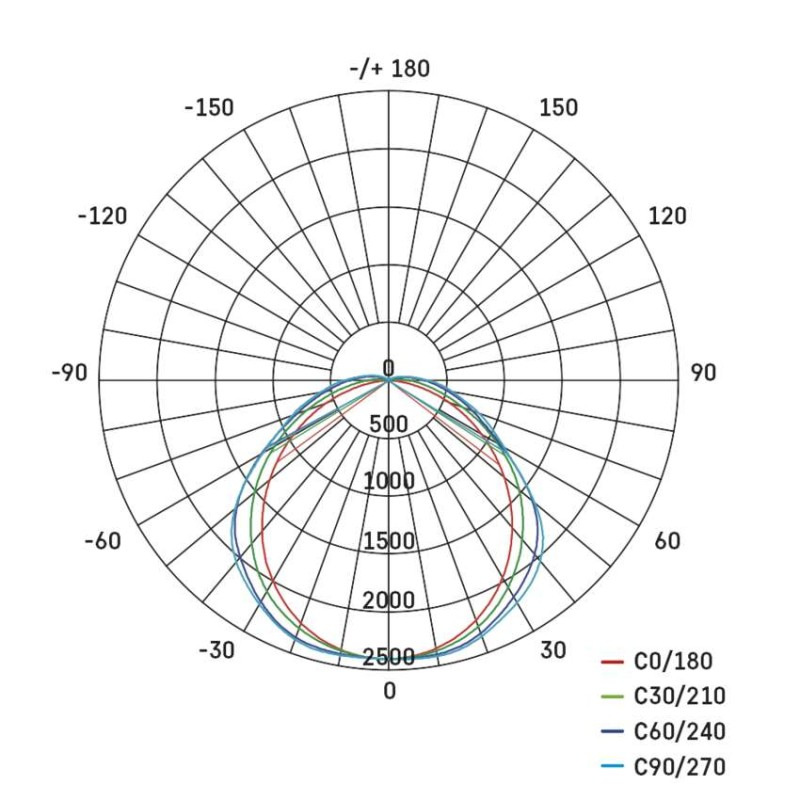 LED prachotesné svietidlo MISTY 51W studená biela, IP66 11