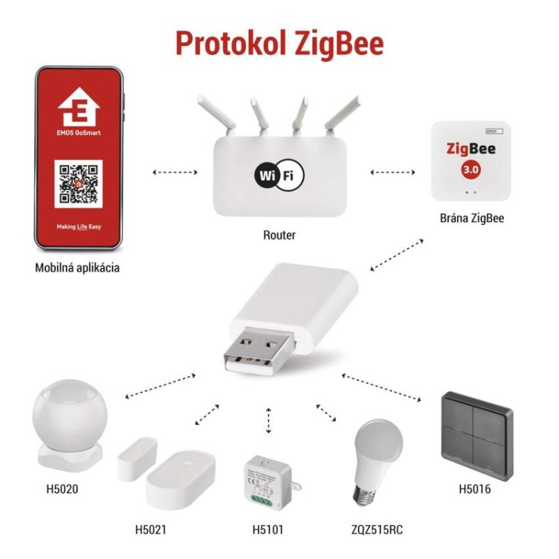 GoSmart opakovač signálu IP-2213Z pre bránu ZigBee 3