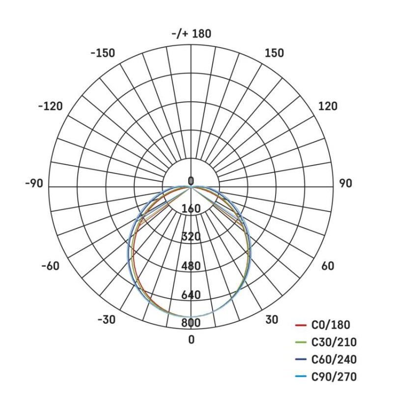 LED lineárne svietidlo MINO 20W, neutrálna biela 14