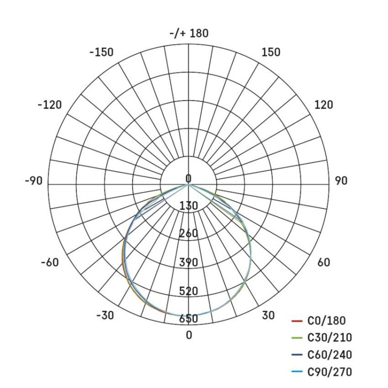 LED reflektor HOBBY SLIM, 2× 20,5W + trojnožka 4