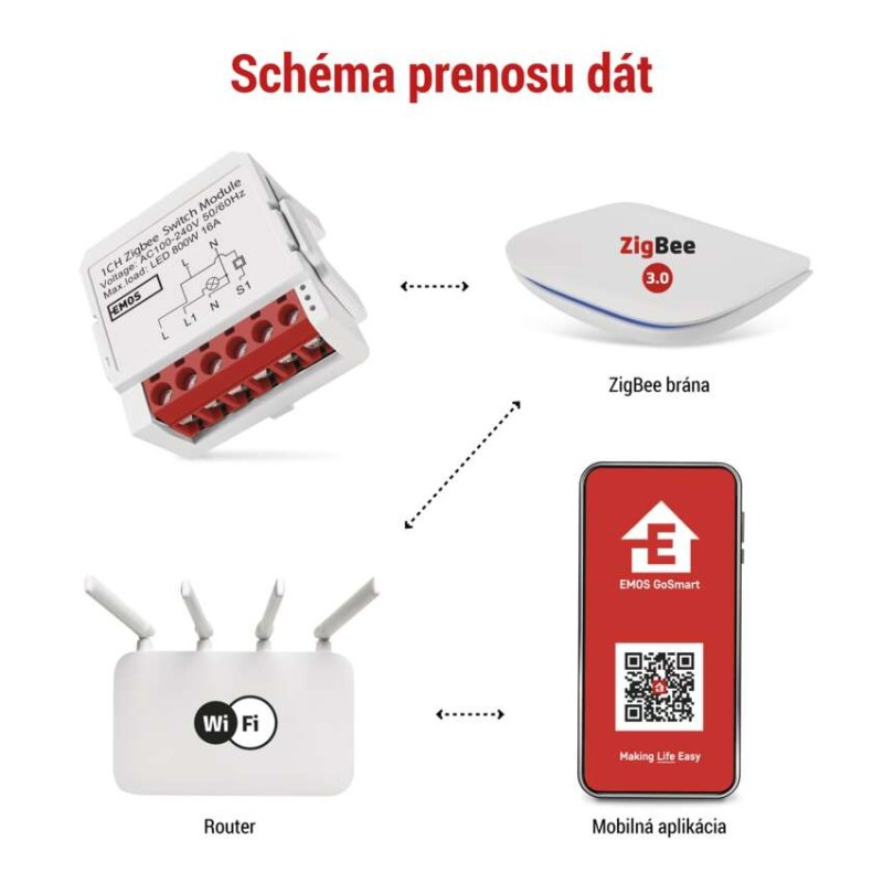 GoSmart spínací modul IP-2201SZ, ZigBee, 1-kanálový