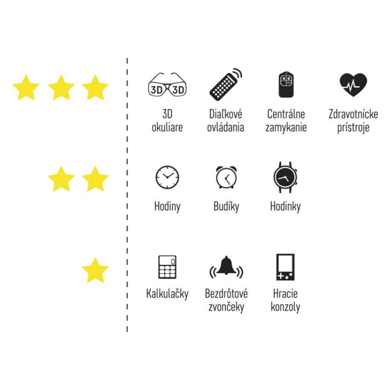 Lítiová gombíková batéria GP CR2016, 5 ks 1