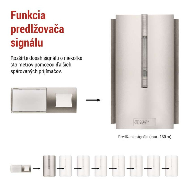 Domový bezdrôtový zvonček P5760N do zásuvky, možnosť predĺženia signálu 5