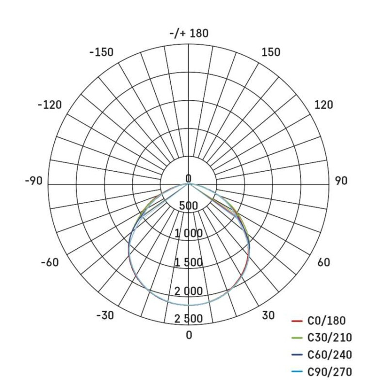 LED reflektor INOVO s pohybovým čidlom, 20W neutrálna biela 12