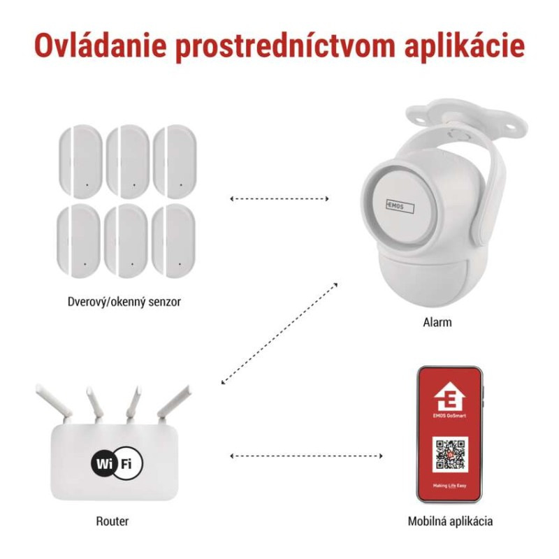 GoSmart alarm IP‑1256L GUARDIAN s pohybovým senzorom, 6× dverový/okený senzor, WiFi 6