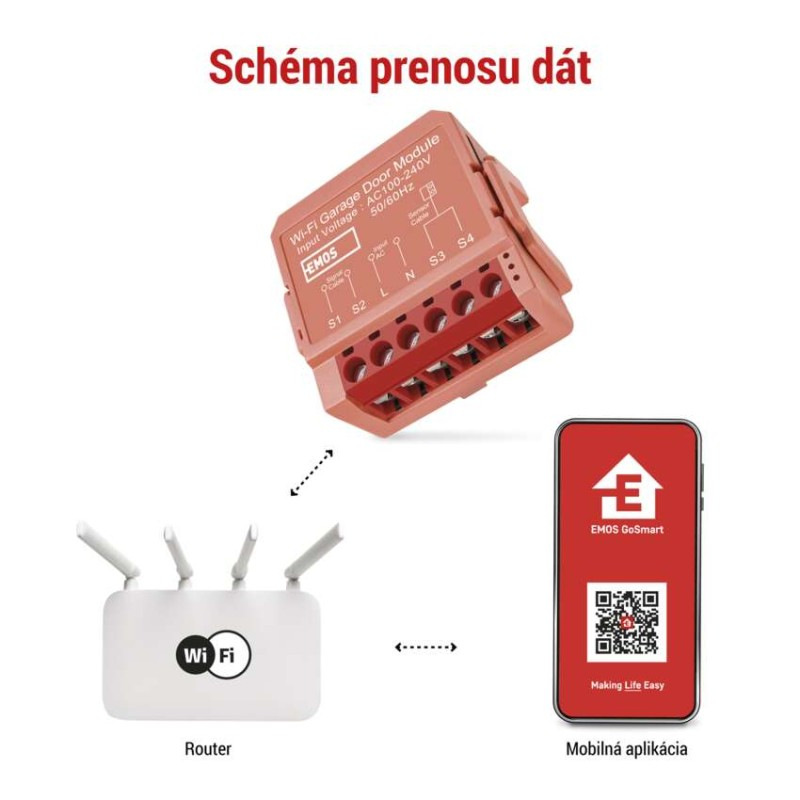 GoSmart modul ovládania garážových dverí IP-2231SW, WiFi