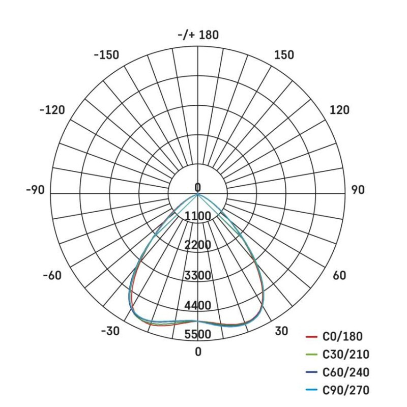 LED priemyselné závesné svietidlo HIGHBAY CIRUS 77W 14