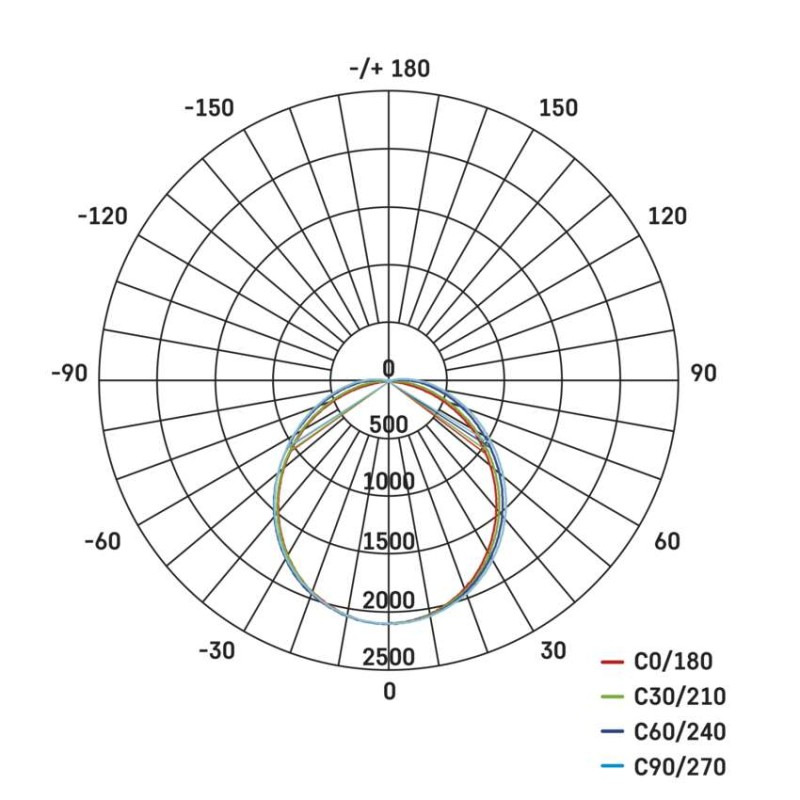 LED lineárne svietidlo MINO 50W, neutrálna biela 14